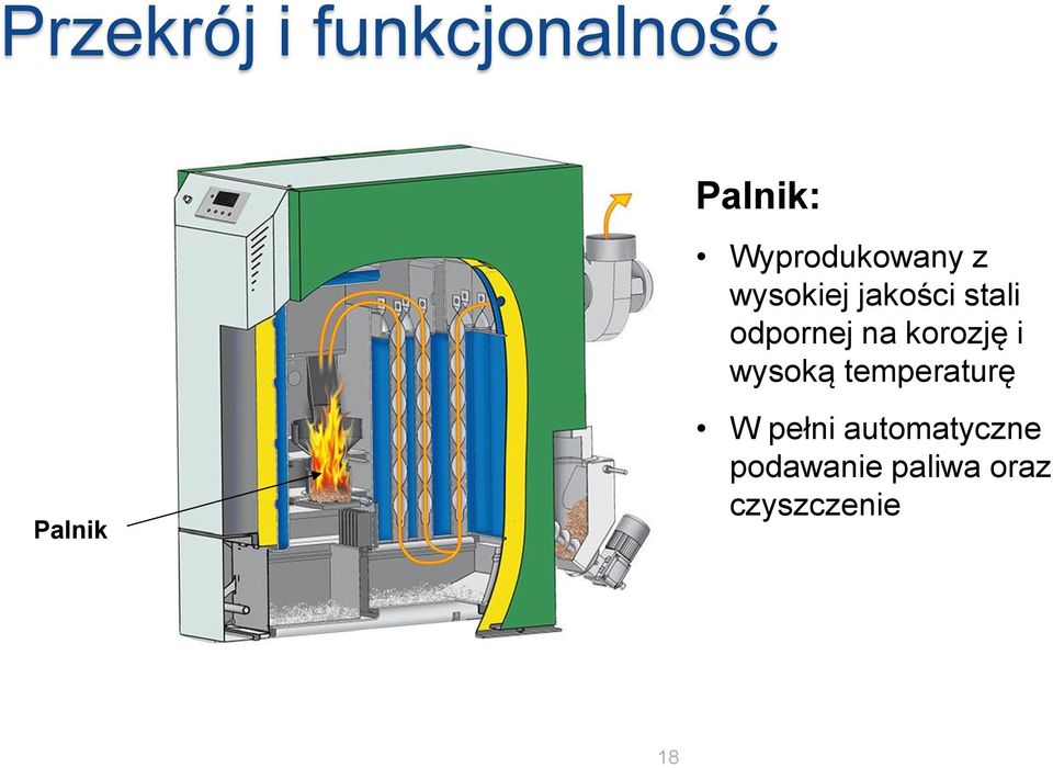 odpornej na korozję i wysoką temperaturę W