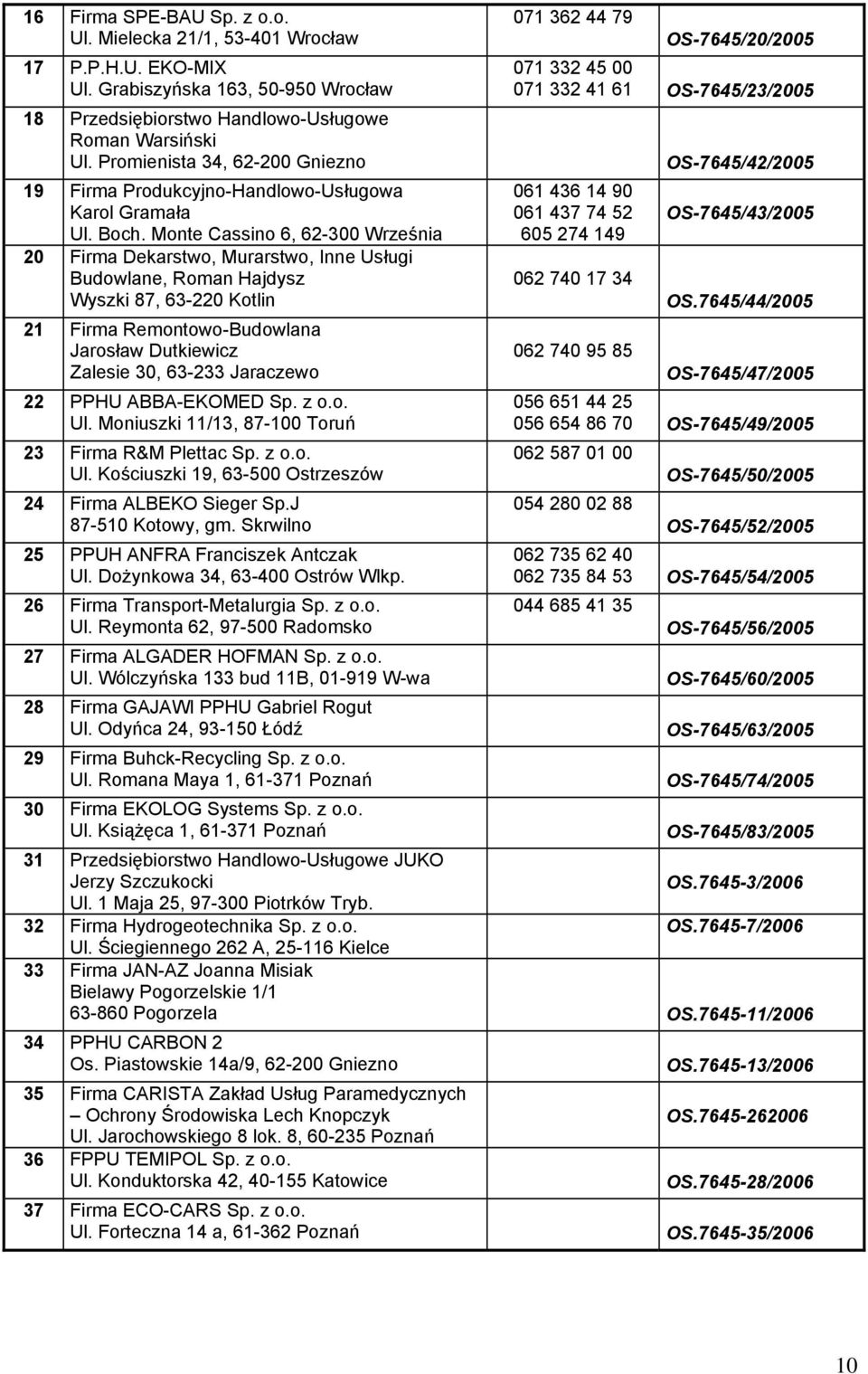 Monte Cassino 6, 62-300 Września 20 Firma Dekarstwo, Murarstwo, Inne Usługi Budowlane, Roman Hajdysz Wyszki 87, 63-220 Kotlin 21 Firma Remontowo-Budowlana Jarosław Dutkiewicz Zalesie 30, 63-233