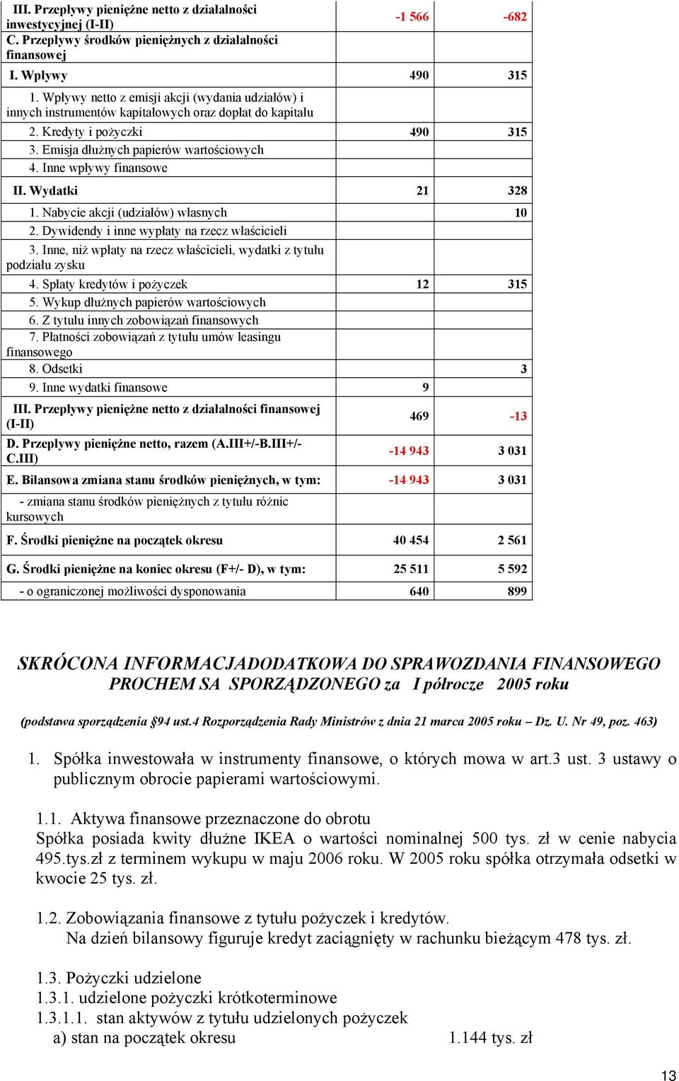 Inne wpływy finansowe II. Wydatki 21 328 1. Nabycie akcji (udziałów) własnych 10 2. Dywidendy i inne wypłaty na rzecz właścicieli 3.