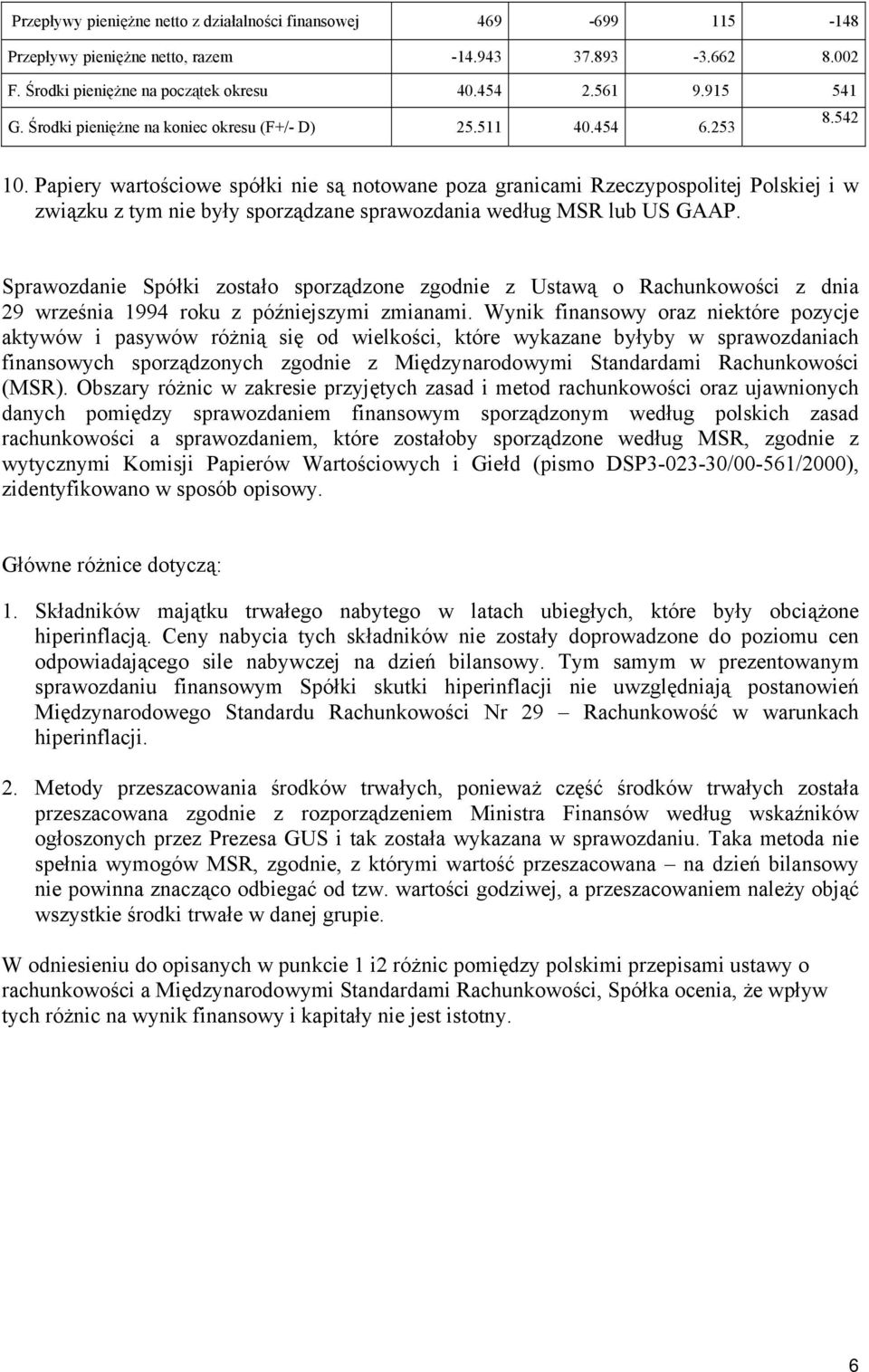Papiery wartościowe spółki nie są notowane poza granicami Rzeczypospolitej Polskiej i w związku z tym nie były sporządzane sprawozdania według MSR lub US GAAP.