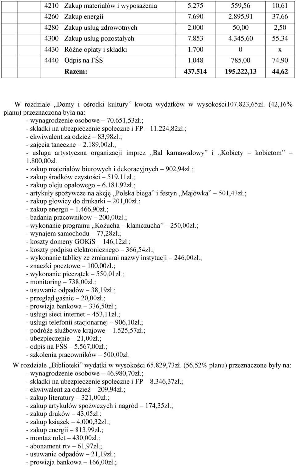 (42,16% planu) przeznaczona była na: - wynagrodzenie osobowe 70.651,53zł.; - składki na ubezpieczenie społeczne i FP 11.224,82zł.; - ekwiwalent za odzież 83,98zł.; - zajęcia taneczne 2.189,00zł.