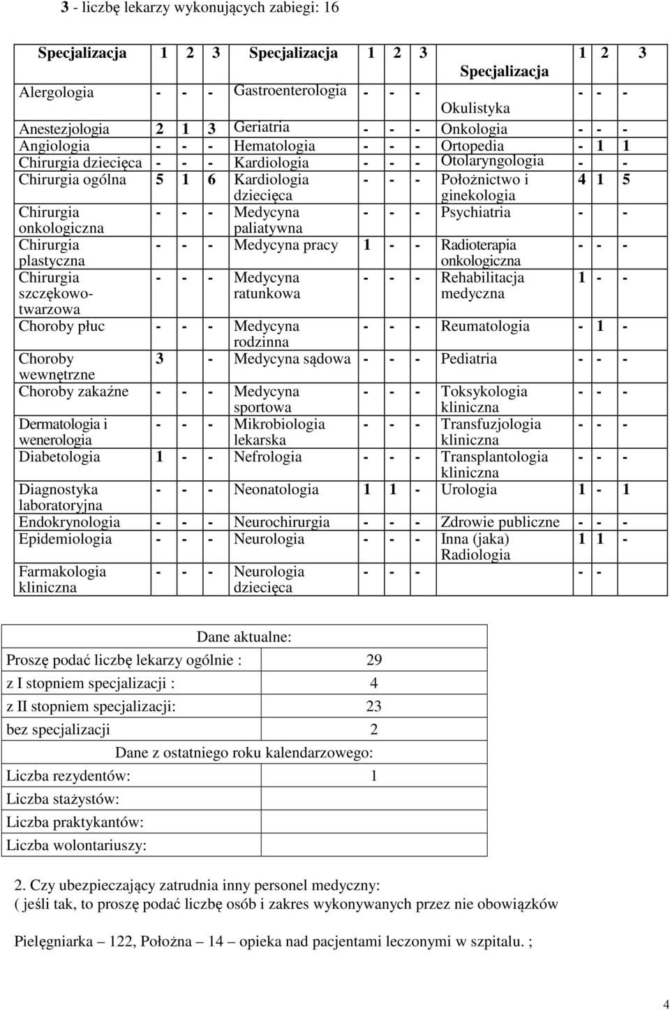 ginekologia 4 1 5 Chirurgia - - - Medycyna - - - Psychiatria - - onkologiczna paliatywna Chirurgia - - - Medycyna pracy 1 - - Radioterapia - - - plastyczna onkologiczna Chirurgia szczękowotwarzowa -