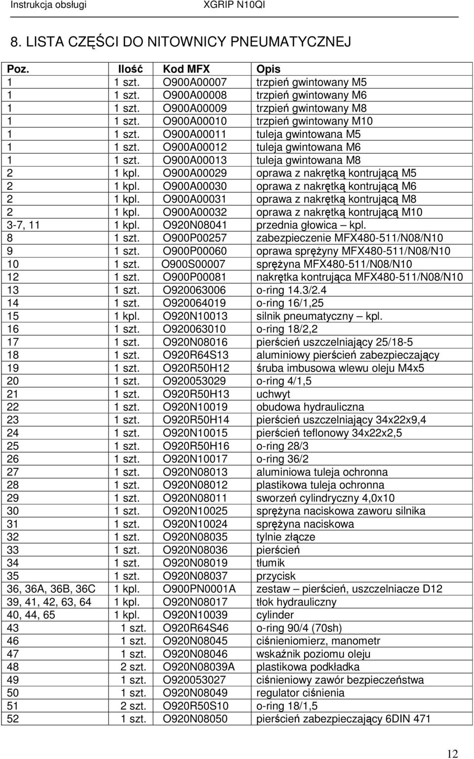 O900A00013 tuleja gwintowana M8 2 1 kpl. O900A00029 oprawa z nakrętką kontrującą M5 2 1 kpl. O900A00030 oprawa z nakrętką kontrującą M6 2 1 kpl. O900A00031 oprawa z nakrętką kontrującą M8 2 1 kpl.