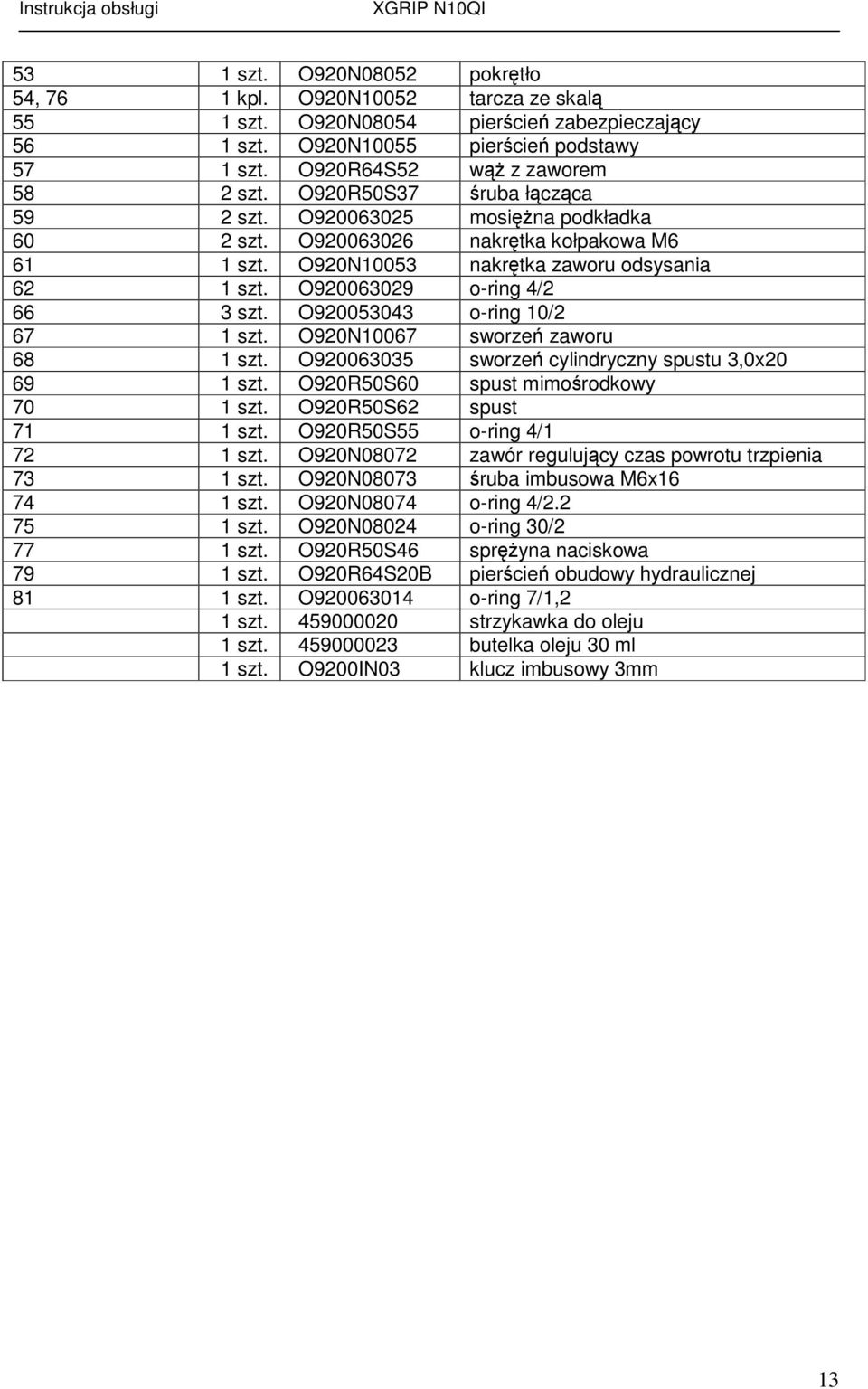 O920063029 o-ring 4/2 66 3 szt. O920053043 o-ring 10/2 67 1 szt. O920N10067 sworzeń zaworu 68 1 szt. O920063035 sworzeń cylindryczny spustu 3,0x20 69 1 szt. O920R50S60 spust mimośrodkowy 70 1 szt.