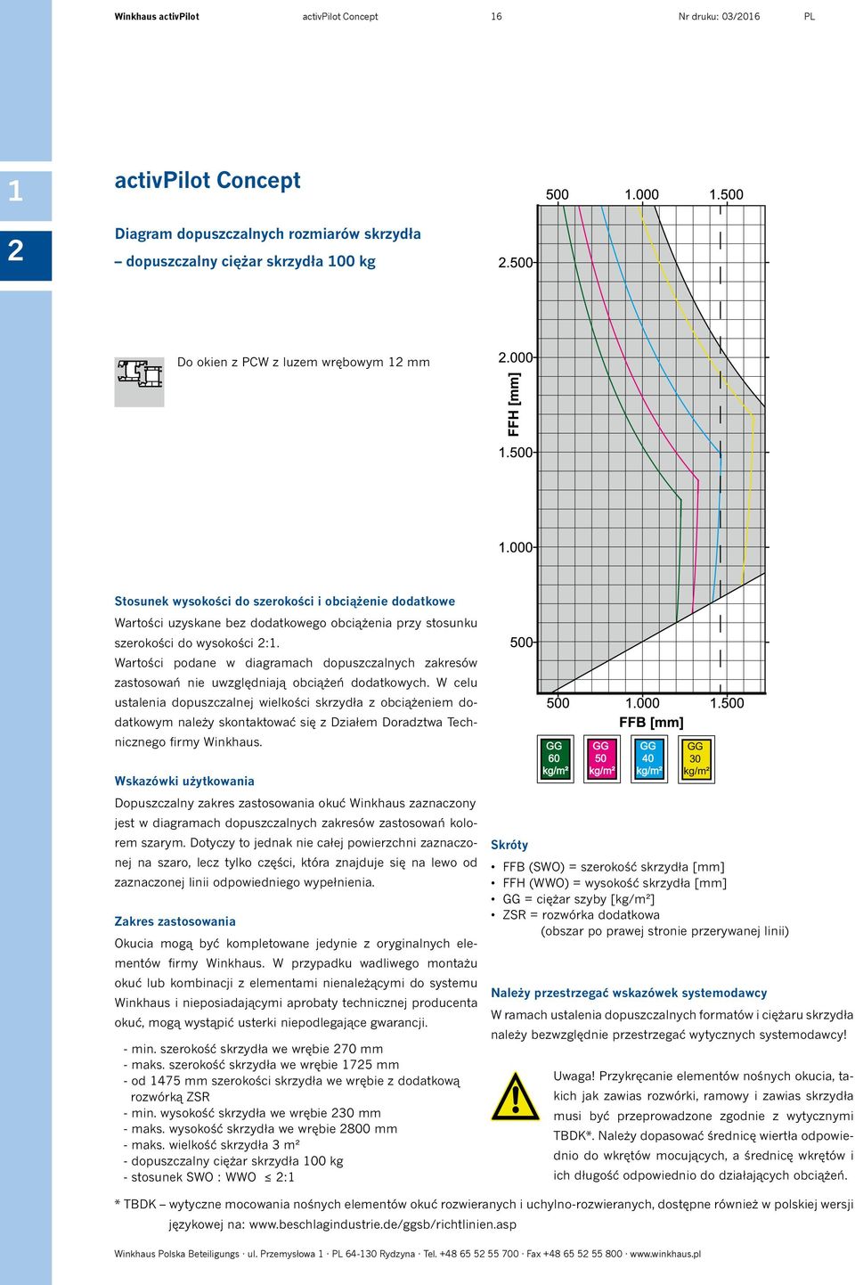 Wartości podane w diagramach dopuszczalnych zakresów zastosowań nie uwzględniają obciążeń dodatkowych.