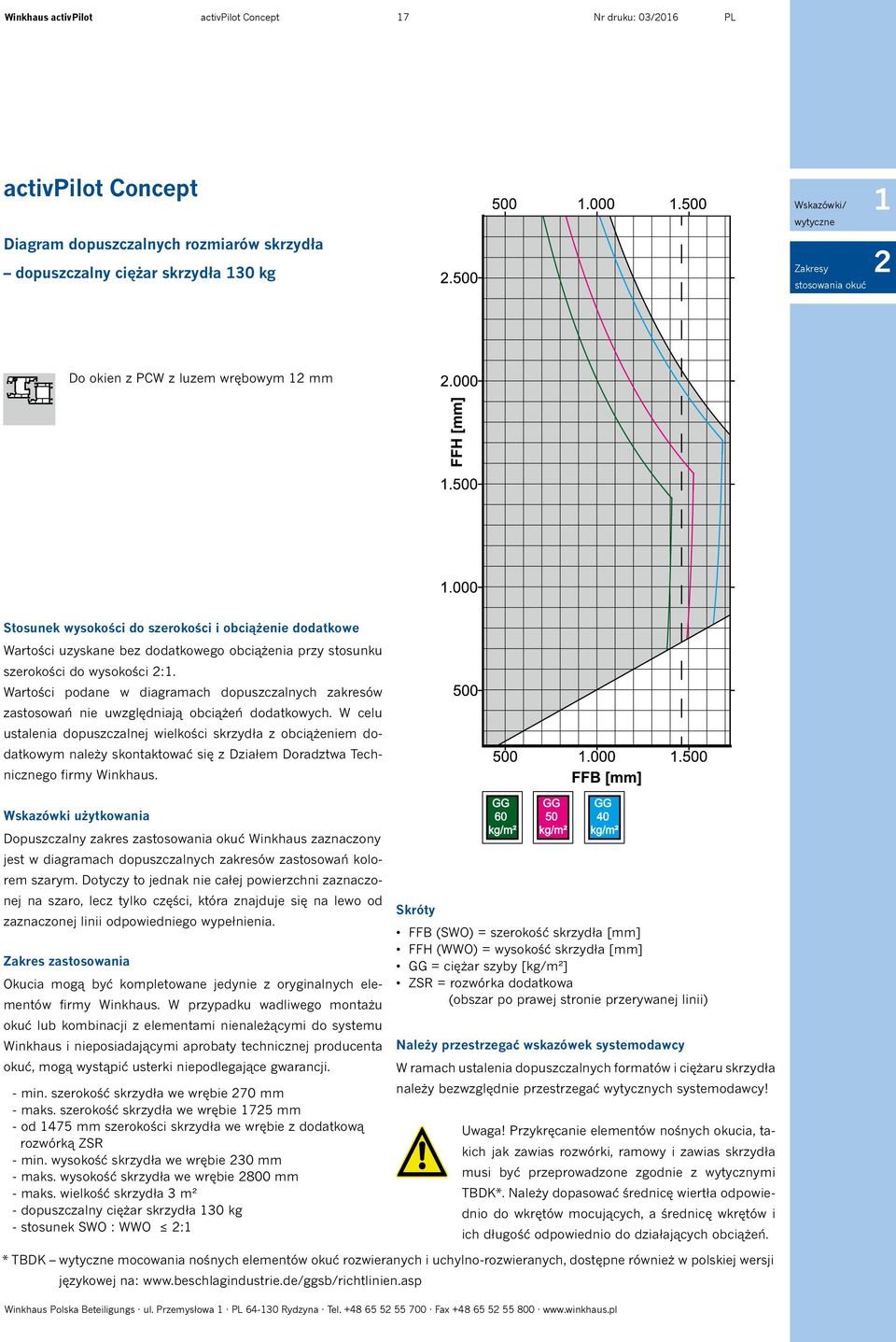 Wartości podane w diagramach dopuszczalnych zakresów zastosowań nie uwzględniają obciążeń dodatkowych.