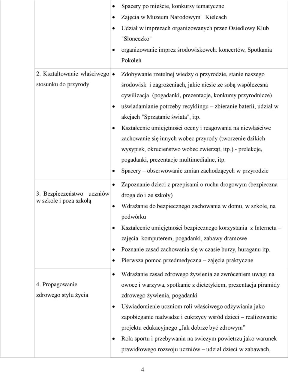 (pogadanki, prezentacje, konkursy przyrodnicze) uświadamianie potrzeby recyklingu zbieranie baterii, udział w akcjach "Sprzątanie świata", itp.