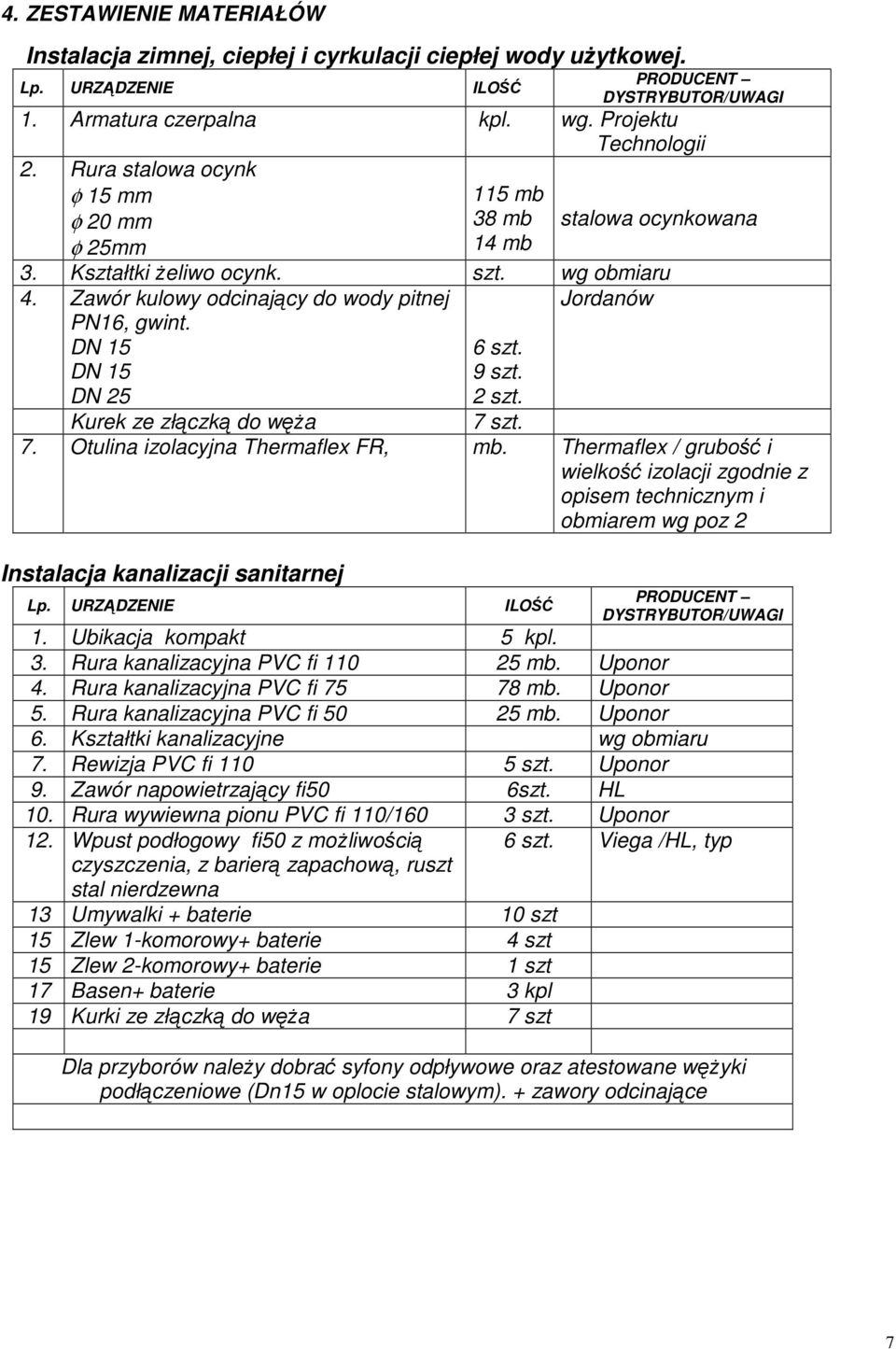 DN 15 DN 15 DN 25 6 szt. 9 szt. 2 szt. Jordanów Kurek ze złączką do węŝa 7 szt. 7. Otulina izolacyjna Thermaflex FR, mb.