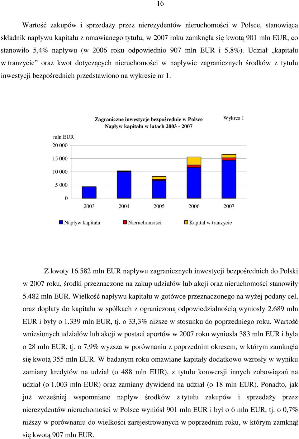 Udział kapitału w tranzycie oraz kwot dotyczących nieruchomości w napływie zagranicznych środków z tytułu inwestycji bezpośrednich przedstawiono na wykresie nr 1.