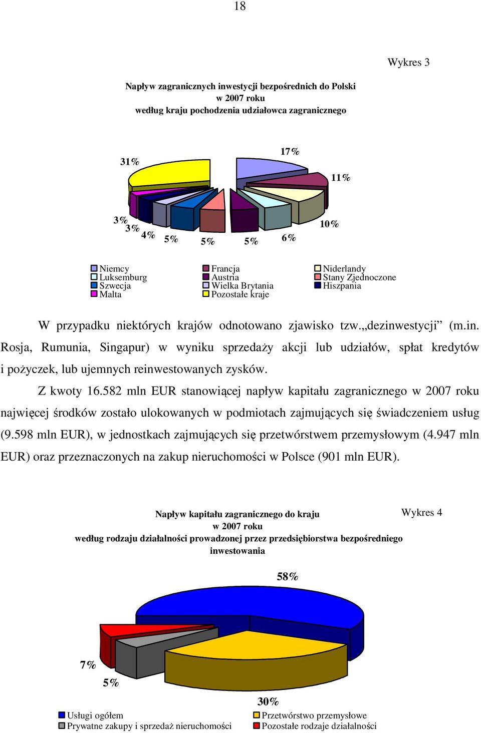 estycji (m.in. Rosja, Rumunia, Singapur) w wyniku sprzedaży akcji lub udziałów, spłat kredytów i pożyczek, lub ujemnych reinwestowanych zysków. Z kwoty 16.