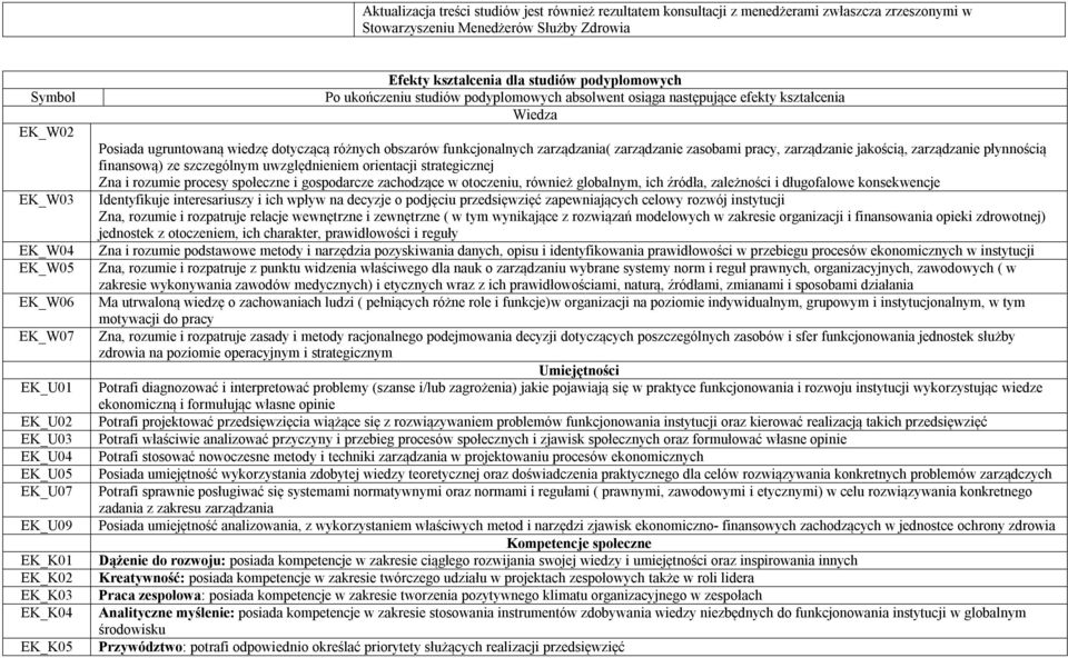 kształcenia Wiedza Posiada ugruntowaną wiedzę dotyczącą różnych obszarów funkcjonalnych zarządzania( zarządzanie zasobami pracy, zarządzanie jakością, zarządzanie płynnością finansową) ze szczególnym