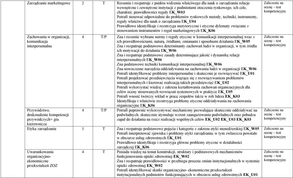 merytoryczne i etyczne dylematy związane z stosowaniem instrumentów i reguł marketingowych EK_K06 Zachowania w organizacji, komunikacja interpersonalna Przywództwo, doskonalenie kompetencji