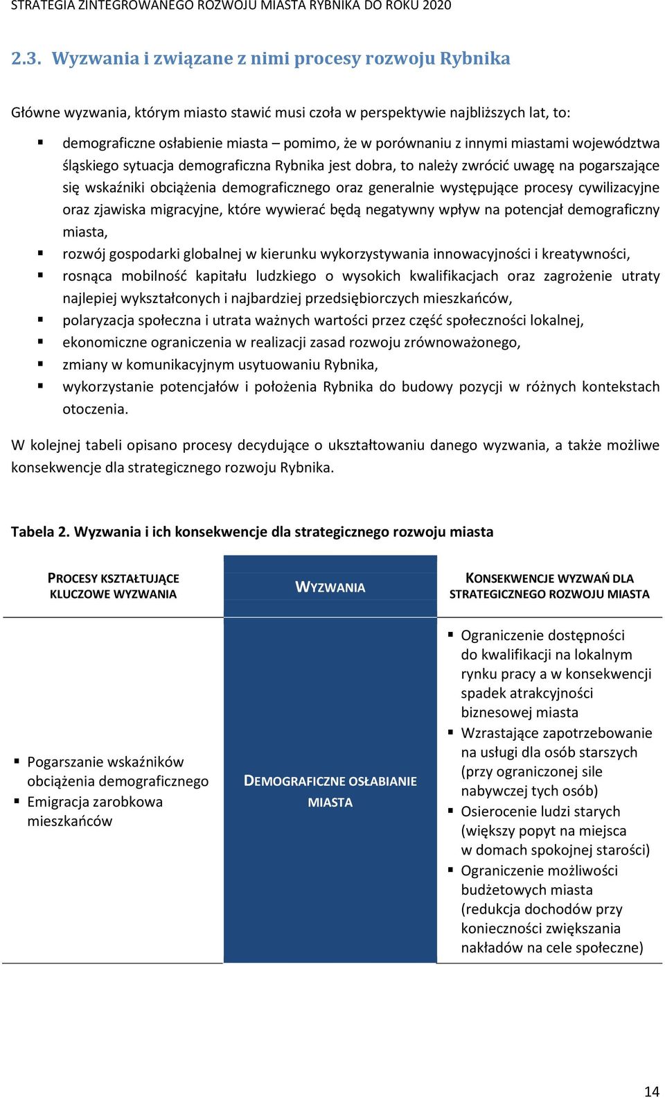 innymi miastami województwa śląskiego sytuacja demograficzna Rybnika jest dobra, to należy zwrócić uwagę na pogarszające się wskaźniki obciążenia demograficznego oraz generalnie występujące procesy