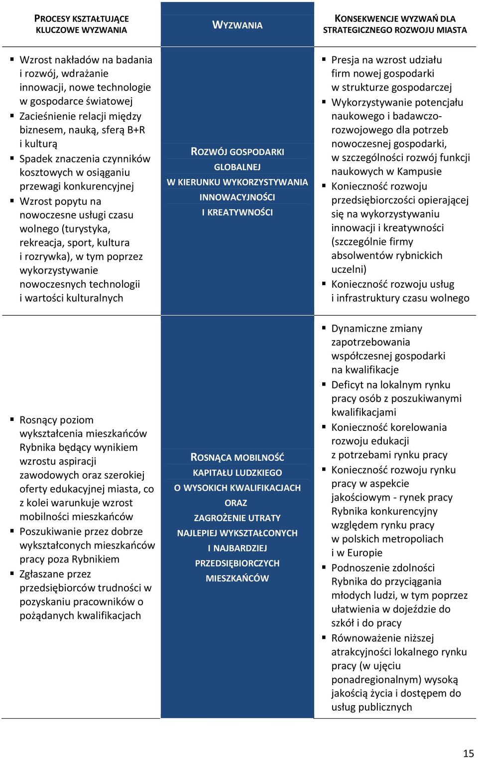 rekreacja, sport, kultura i rozrywka), w tym poprzez wykorzystywanie nowoczesnych technologii i wartości kulturalnych ROZWÓJ GOSPODARKI GLOBALNEJ W KIERUNKU WYKORZYSTYWANIA INNOWACYJNOŚCI I