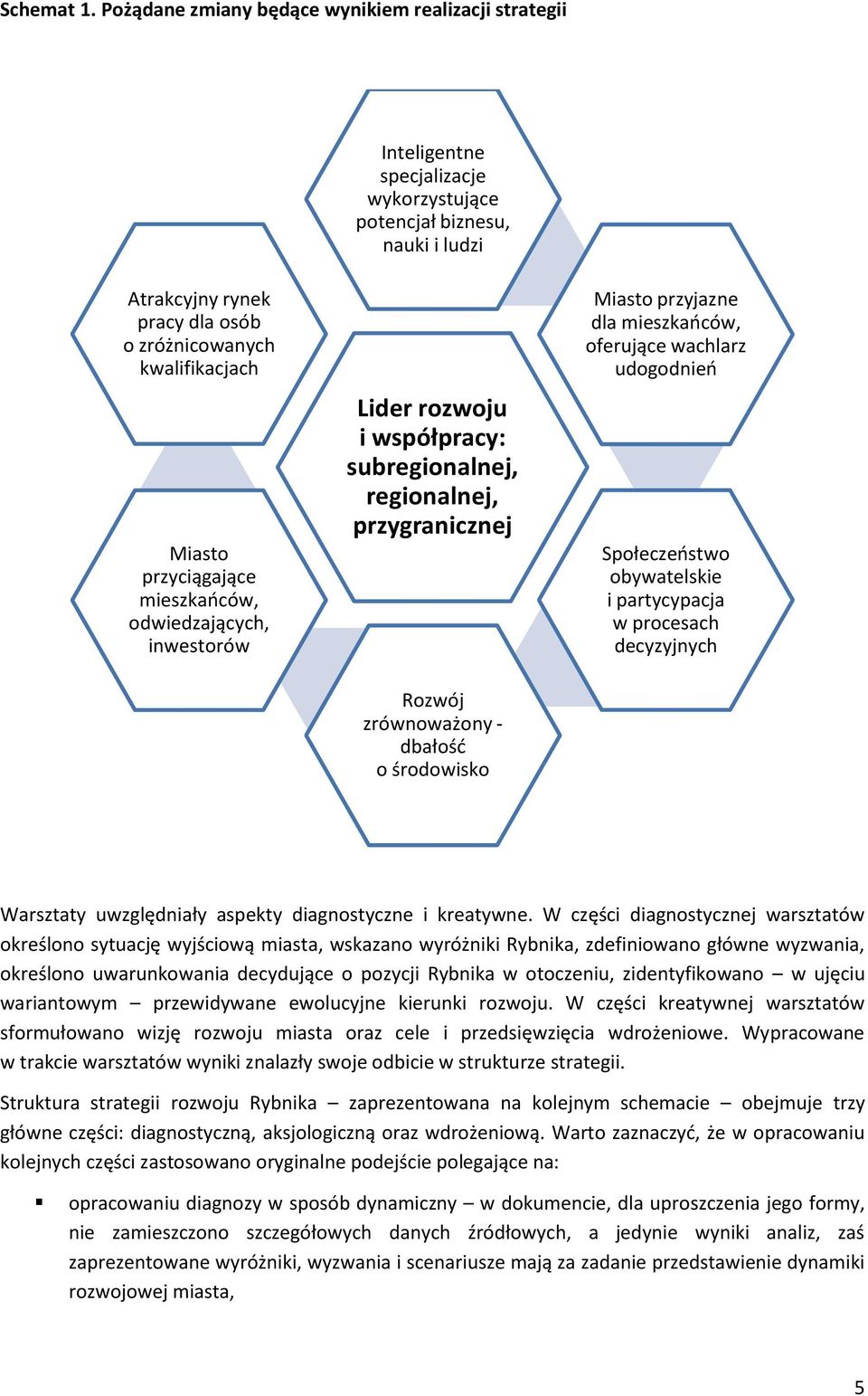 przyciągające mieszkańców, odwiedzających, inwestorów Lider rozwoju i współpracy: subregionalnej, regionalnej, przygranicznej Rozwój zrównoważony - dbałość o środowisko Miasto przyjazne dla