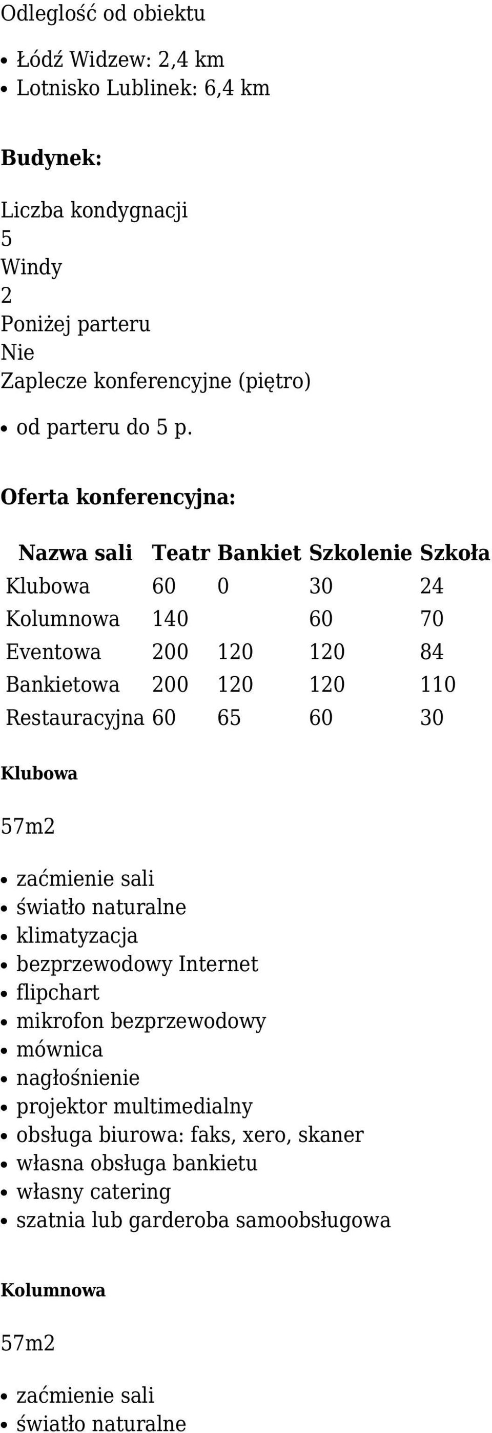 Oferta konferencyjna: Nazwa sali Teatr Bankiet Szkolenie Szkoła Klubowa 60 0 30 24 Kolumnowa