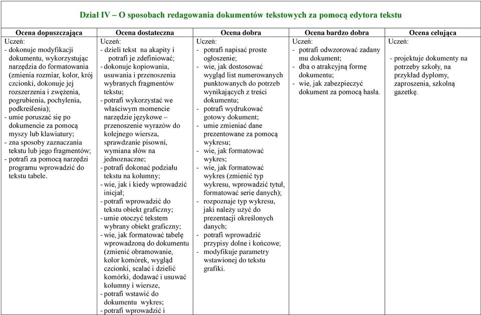 potrafi za pomocą narzędzi programu wprowadzić do tekstu tabele. - potrafi odwzorować zadany mu dokument; - dba o atrakcyjną formę dokumentu; - wie, jak zabezpieczyć dokument za pomocą hasła.