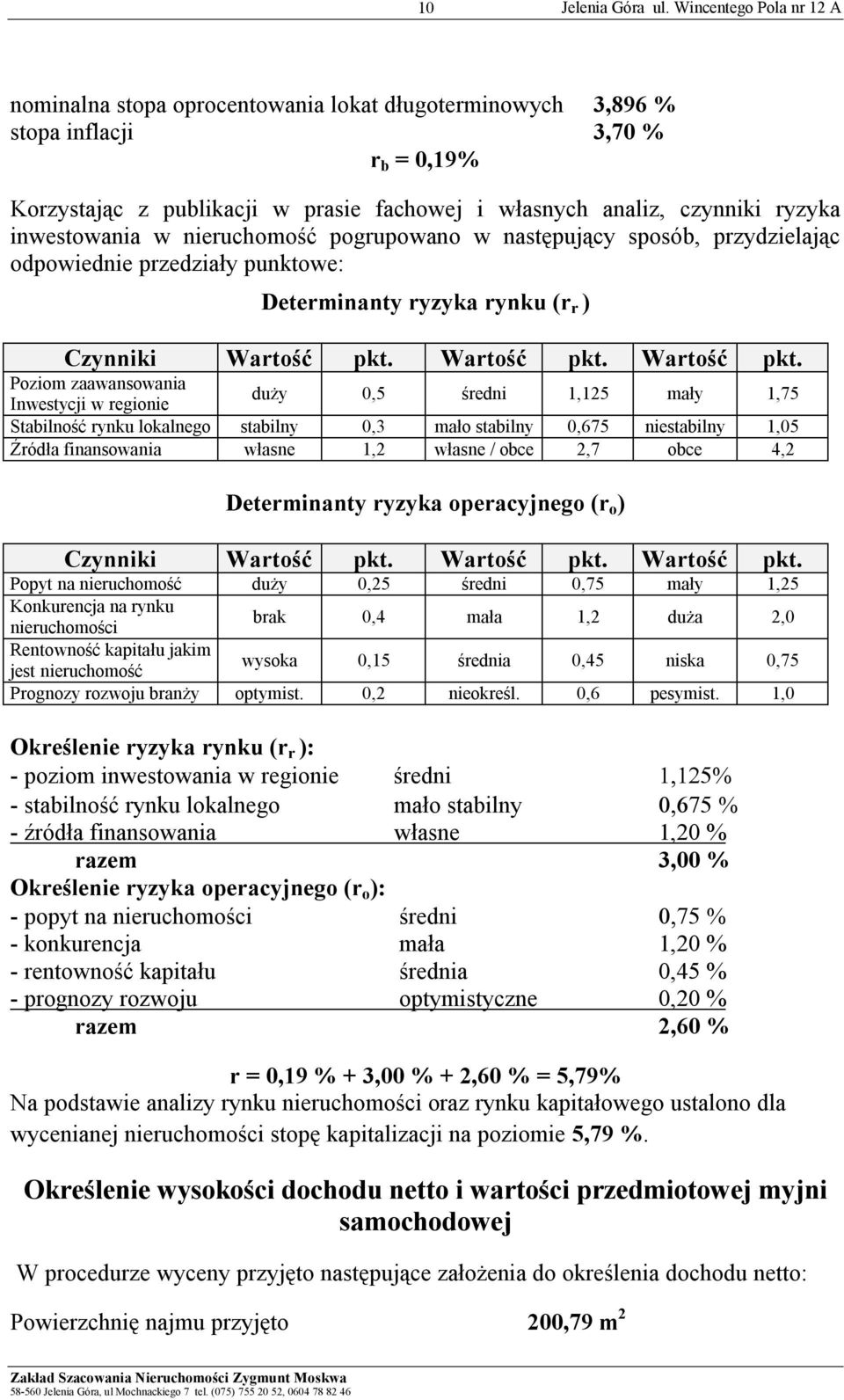 Wartość pkt. Wartość pkt.