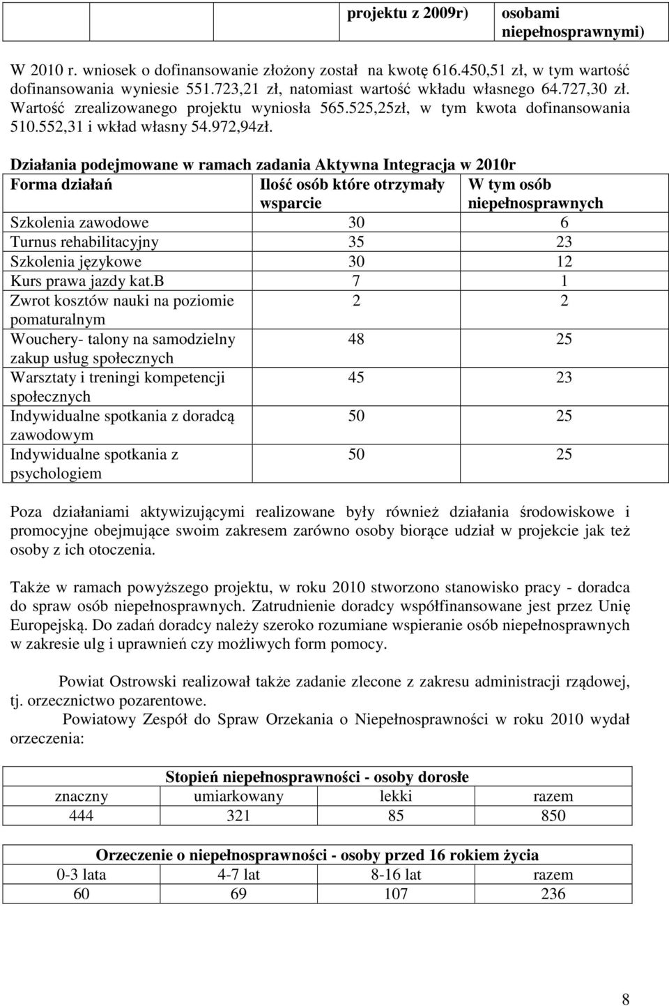 Działania podejmowane w ramach zadania Aktywna Integracja w 21r Forma działań Ilość osób które otrzymały wsparcie W tym osób niepełnosprawnych Szkolenia zawodowe 3 6 Turnus rehabilitacyjny 35 23