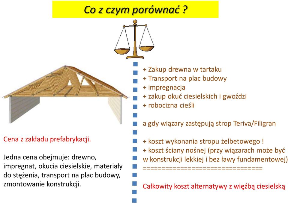 zastępują strop Teriva/Filigran Cena z zakładu prefabrykacji.