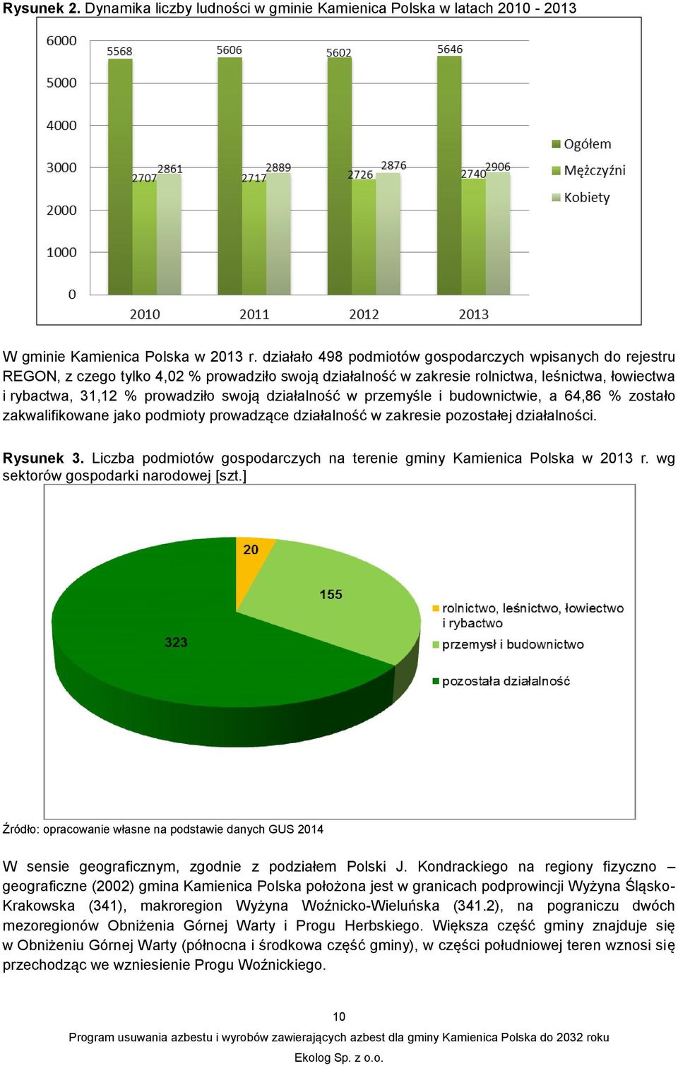 działalność w przemyśle i budownictwie, a 64,86 % zostało zakwalifikowane jako podmioty prowadzące działalność w zakresie pozostałej działalności. Rysunek 3.