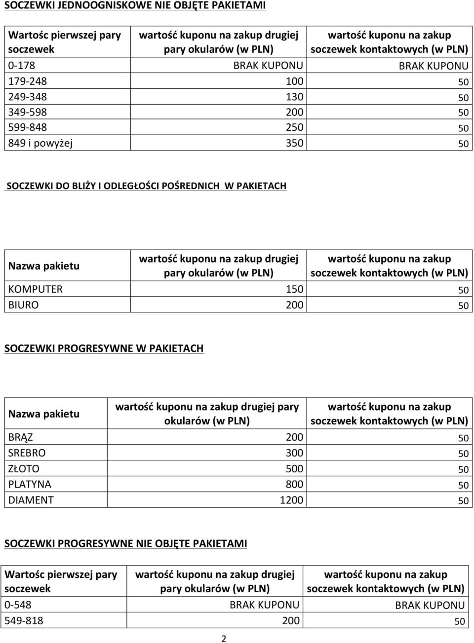 50 BIURO 200 50 SOCZEWKI PROGRESYWNE W PAKIETACH Nazwa pakietu drugiej pary okularów (w PLN) BRĄZ 200 50 SREBRO 300 50 ZŁOTO 500 50 PLATYNA 800