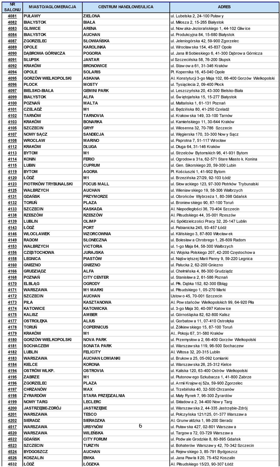 Wrocław ska 154, 45-837 Opole 4090 DĄBROWA GÓRNICZA POGORIA ul. Jana III Sobieskiego 6, 41-300 Dąbrow a Górnicza 4091 SŁUPSK JANTAR ul Szczecińska 58, 76-200 Słupsk 4092 KRAKÓW BRONOWICE ul.