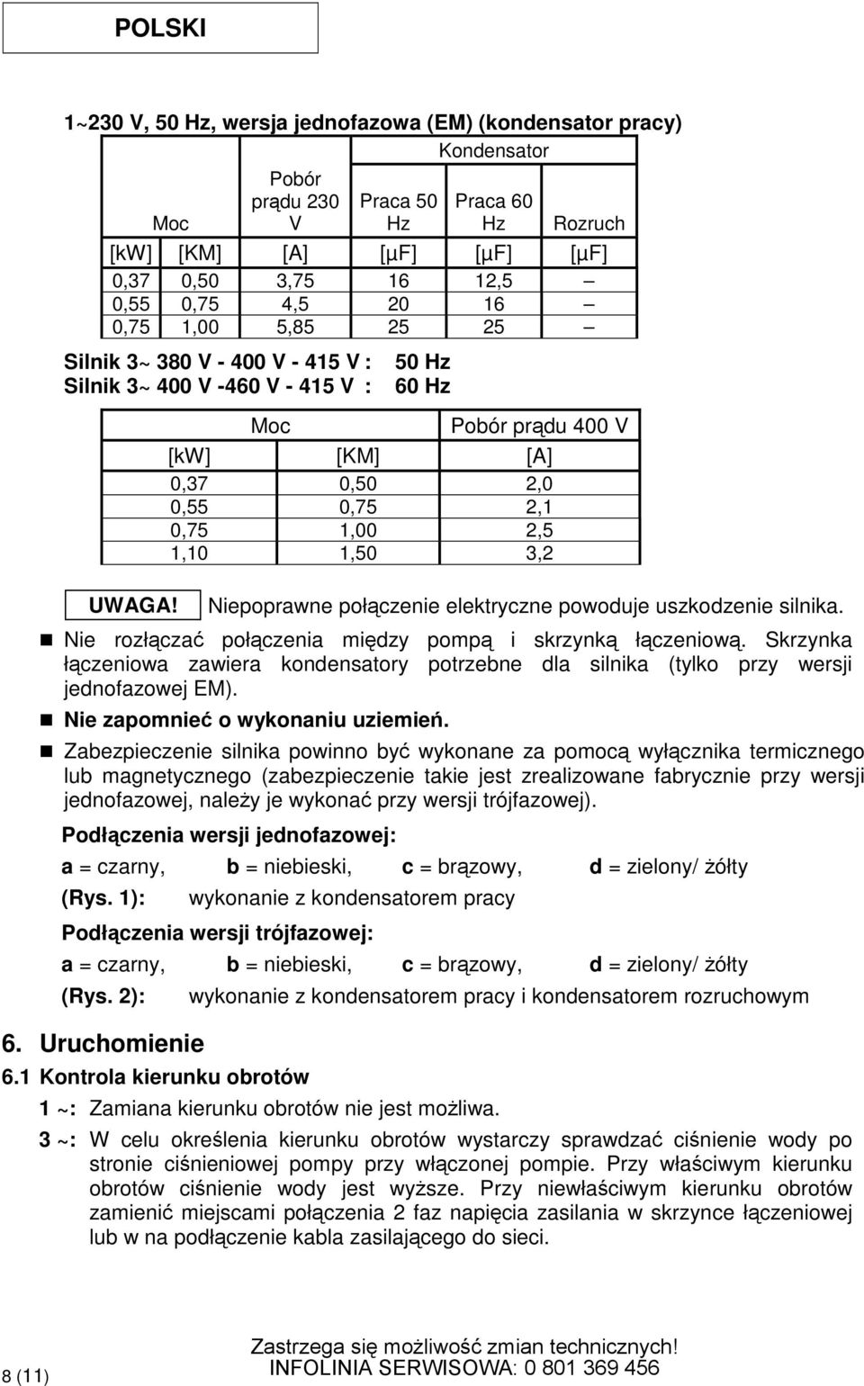 50 Hz 60 Hz Moc Pobór prdu 400 V [kw] [KM] [A] 0,37 0,50 2,0 0,55 0,75 2,1 0,75 1,00 2,5 1,10 1,50 3,2 Niepoprawne połczenie elektryczne powoduje uszkodzenie silnika.