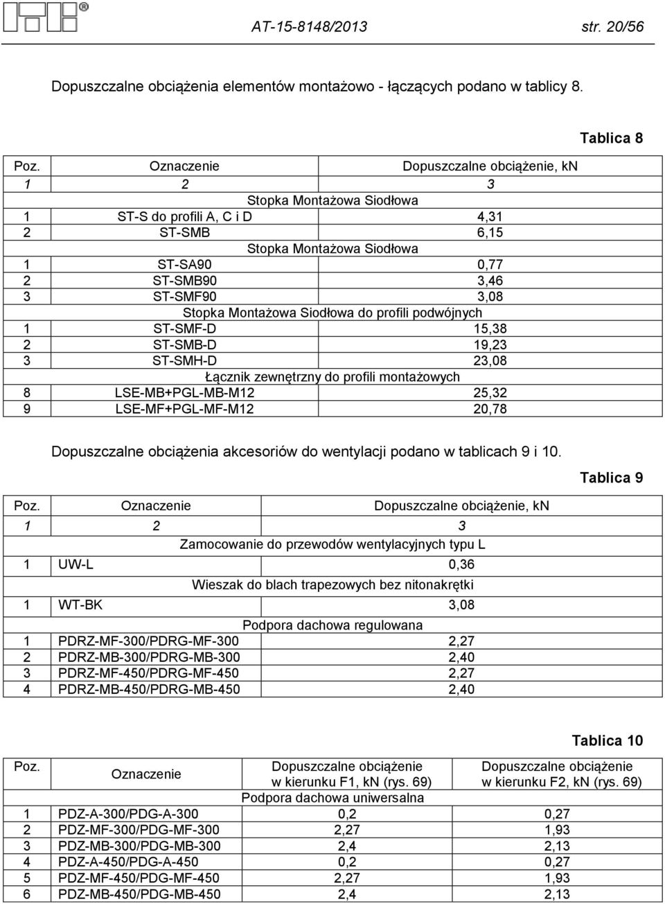 Montażowa Siodłowa do profili podwójnych 1 ST-SMF-D 15,38 2 ST-SMB-D 19,23 3 ST-SMH-D 23,08 Łącznik zewnętrzny do profili montażowych 8 LSE-MB+PGL-MB-M12 25,32 9 LSE-MF+PGL-MF-M12 20,78 Tablica 8