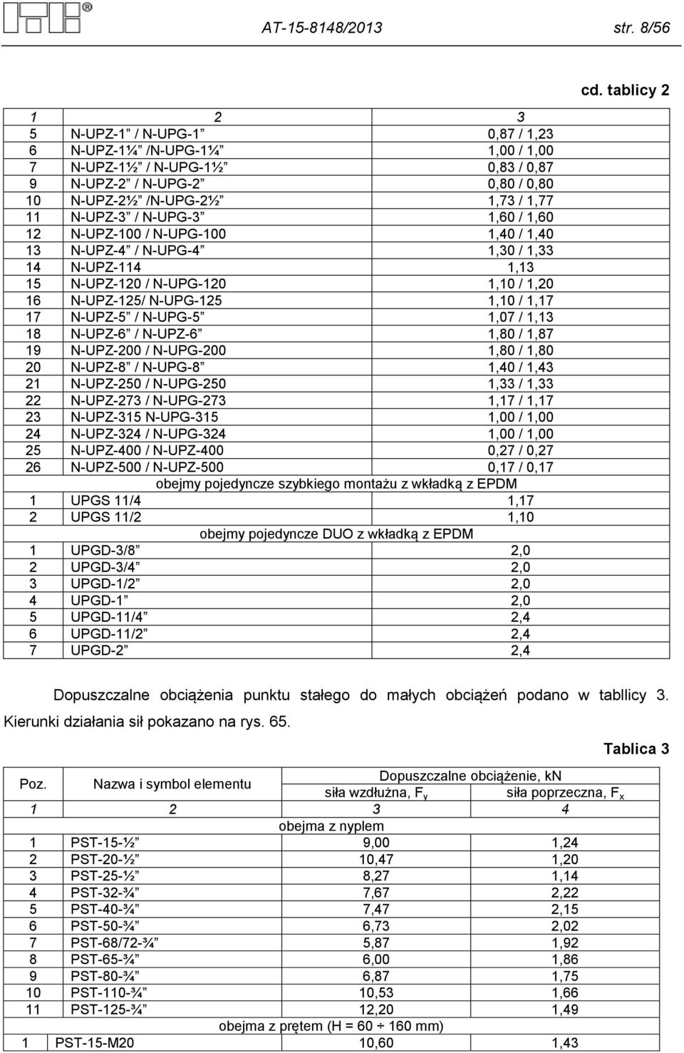 1,60 / 1,60 12 N-UPZ-100 / N-UPG-100 1,40 / 1,40 13 N-UPZ-4 / N-UPG-4 1,30 / 1,33 14 N-UPZ-114 1,13 15 N-UPZ-120 / N-UPG-120 1,10 / 1,20 16 N-UPZ-125/ N-UPG-125 1,10 / 1,17 17 N-UPZ-5 / N-UPG-5 1,07