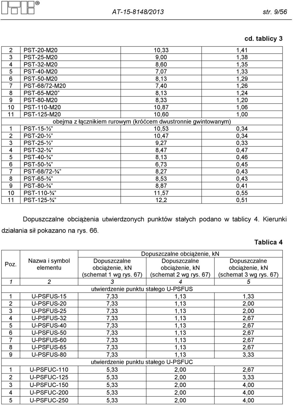 PST-110-M20 10,87 1,06 11 PST-125-M20 10,60 1,00 obejma z łącznikiem rurowym (króćcem dwustronnie gwintowanym) 1 PST-15-½ 10,53 0,34 2 PST-20-½ 10,47 0,34 3 PST-25-½ 9,27 0,33 4 PST-32-¾ 8,47 0,47 5