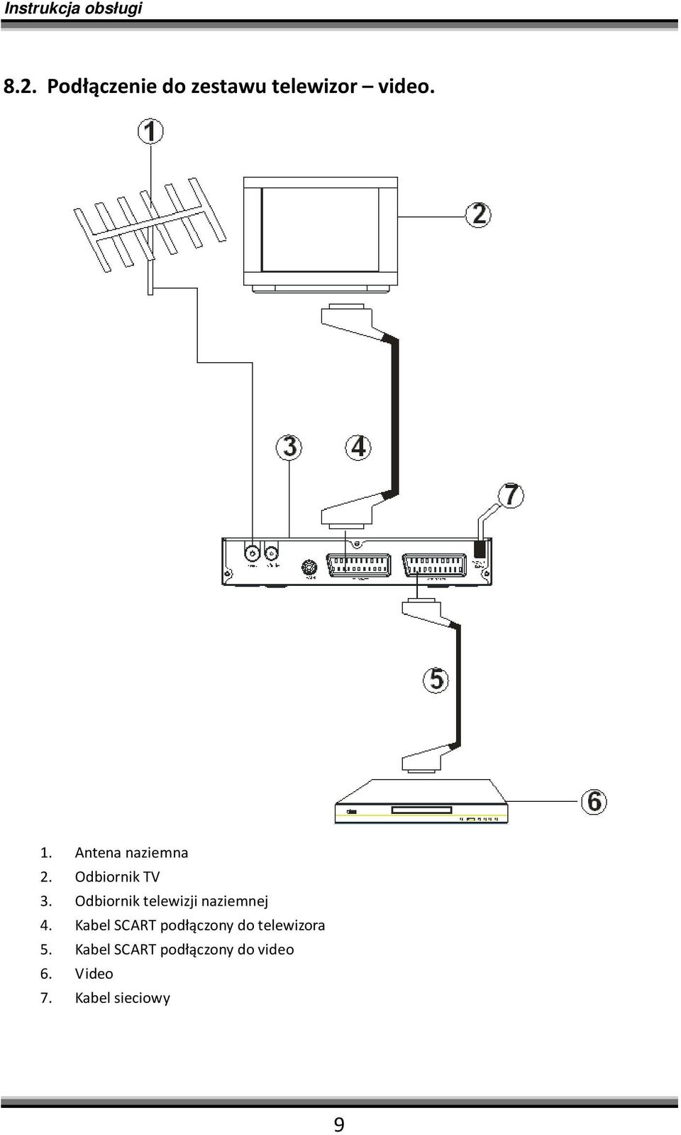 Odbiornik telewizji naziemnej 4.