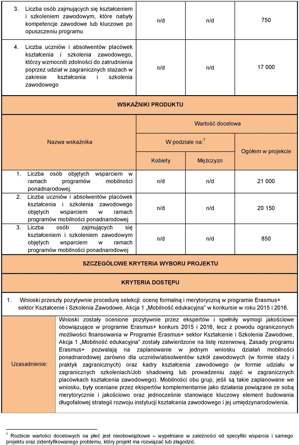 zawodowego n/d n/d 17 000 WSKAŹNIKI PRODUKTU Wartość docelowa Nazwa wskaźnika Kobiety W podziale na: 7 Mężczyzn Ogółem w projekcie 1. Liczba osób objętych wsparciem w ponadnarodowej. 2.