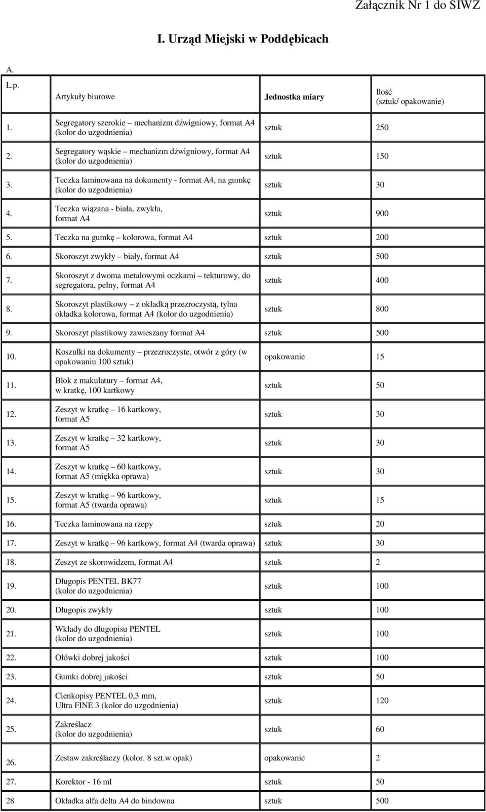 sztuk 250 sztuk 150 sztuk 30 sztuk 900 5. Teczka na gumkę kolorowa, format A4 0 6. Skoroszyt zwykły biały, format A4 sztuk 500 7. 8.