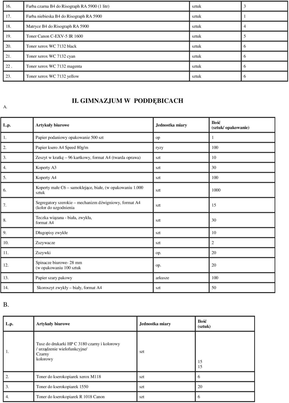 GIMNAZJUM W PODDĘBICACH Papier podaniowy opakowanie 500 szt op 1 2. Papier ksero A4 Speed 80g/m ryzy 100 3. Zeszyt w kratkę 96 kartkowy, format A4 (twarda oprawa) szt 10 4. Koperty A3 szt 30 5.