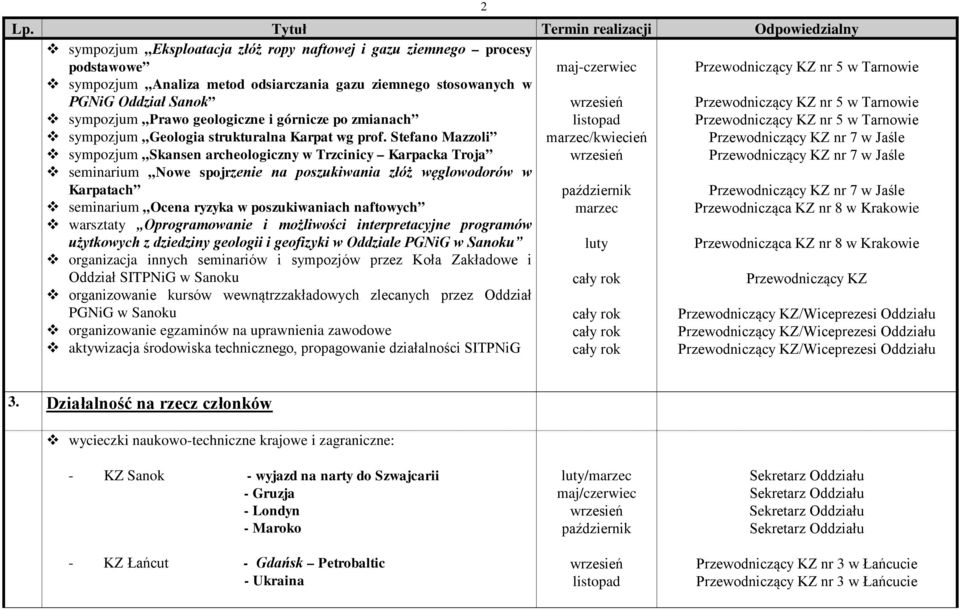 Stefano Mazzoli v sympozjum Skansen archeologiczny w Trzcinicy Karpacka Troja v seminarium Nowe spojrzenie na poszukiwania złóż węglowodorów w Karpatach v seminarium Ocena ryzyka w poszukiwaniach