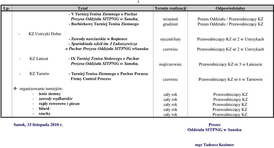 I Łukaszewicza o Puchar Prezesa Oddziału SITPNiG wsanoku / - KZ Łańcut - IX Turniej Tenisa Stołowego o Puchar Prezesa Oddziału SITPNiG w Sanoku, - KZ