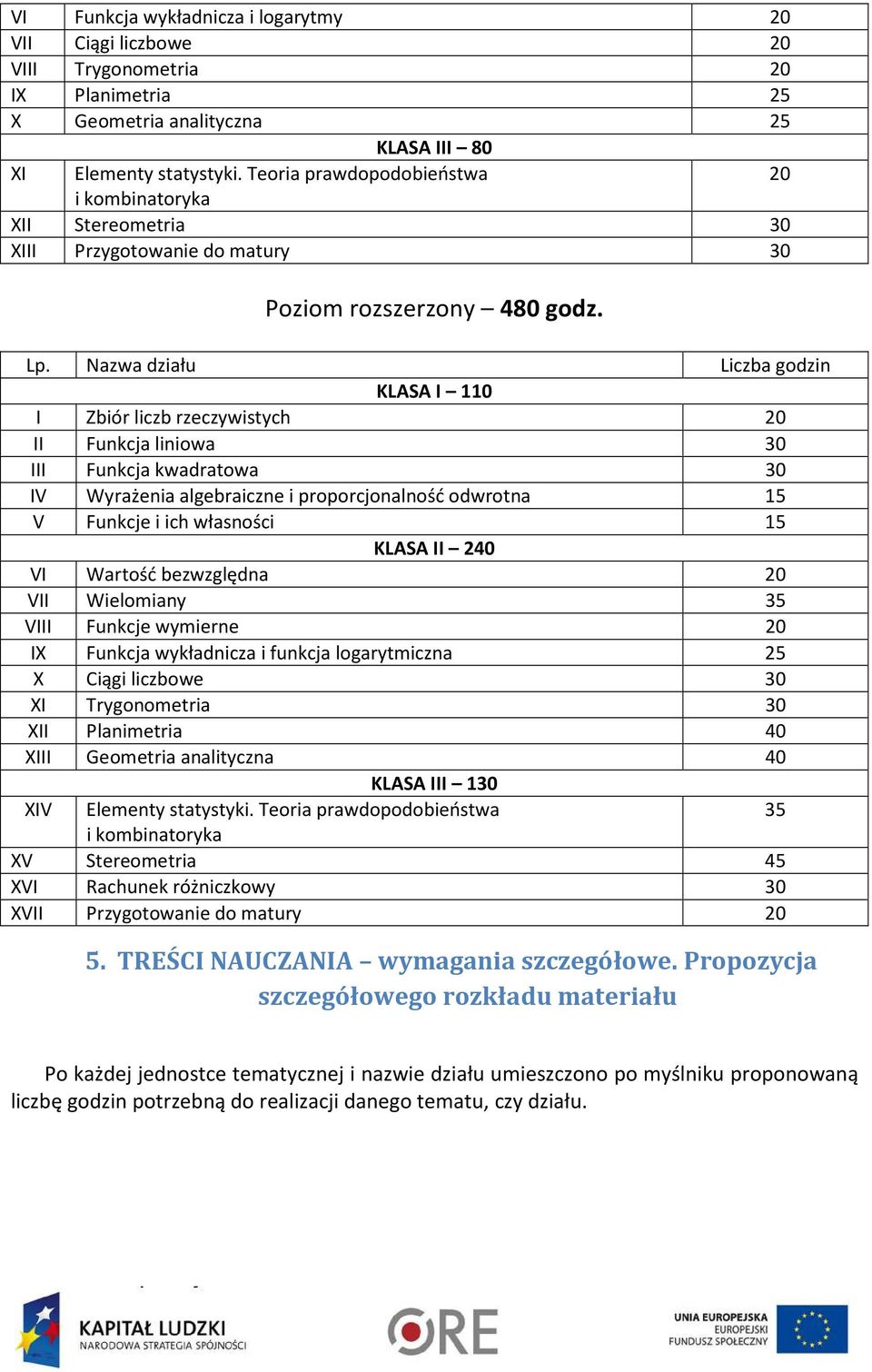 Nazwa działu Liczba godzin KLASA I 110 I Zbiór liczb rzeczywistych 20 II Funkcja liniowa 30 III Funkcja kwadratowa 30 IV Wyrażenia algebraiczne i proporcjonalność odwrotna 15 V Funkcje i ich