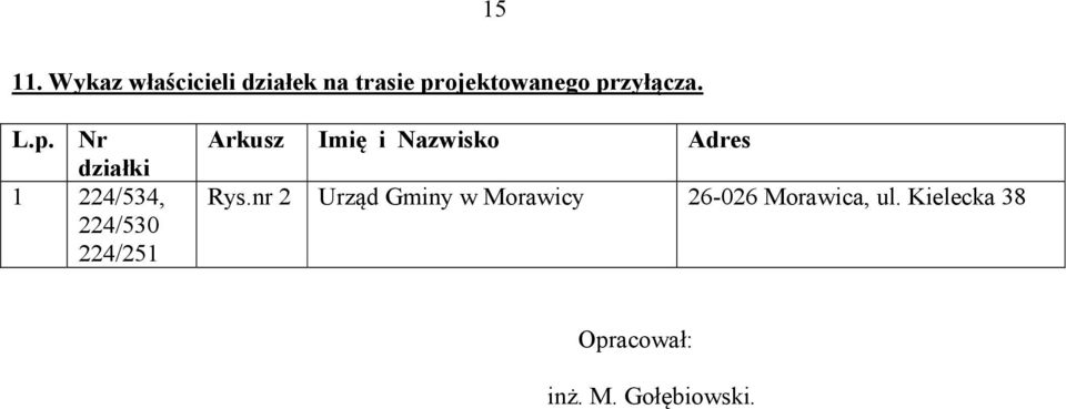 przyłącza. L.p. Nr działki 1 224/534, 224/530 224/251