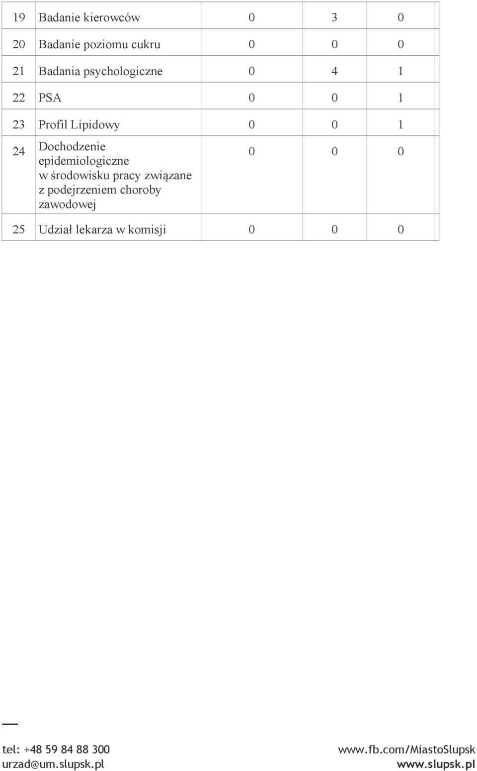 1 24 Dochodzenie epidemiologiczne w środowisku pracy związane z