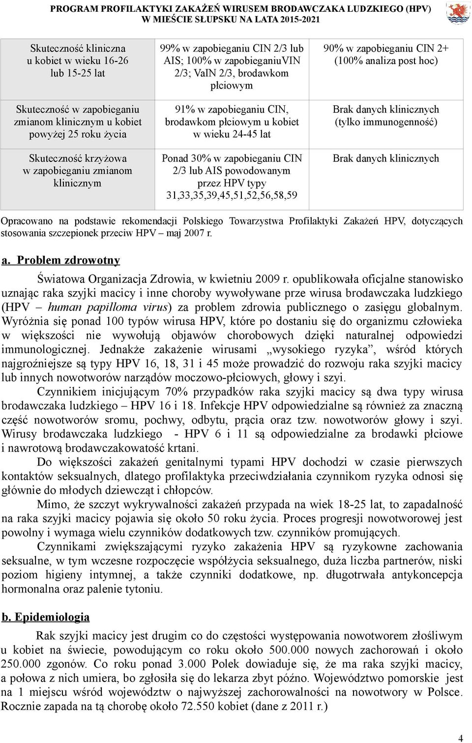 powodowanym przez HPV typy 31,33,35,39,45,51,52,56,58,59 90% w zapobieganiu CIN 2+ (100% analiza post hoc) Brak danych klinicznych (tylko immunogenność) Brak danych klinicznych Opracowano na