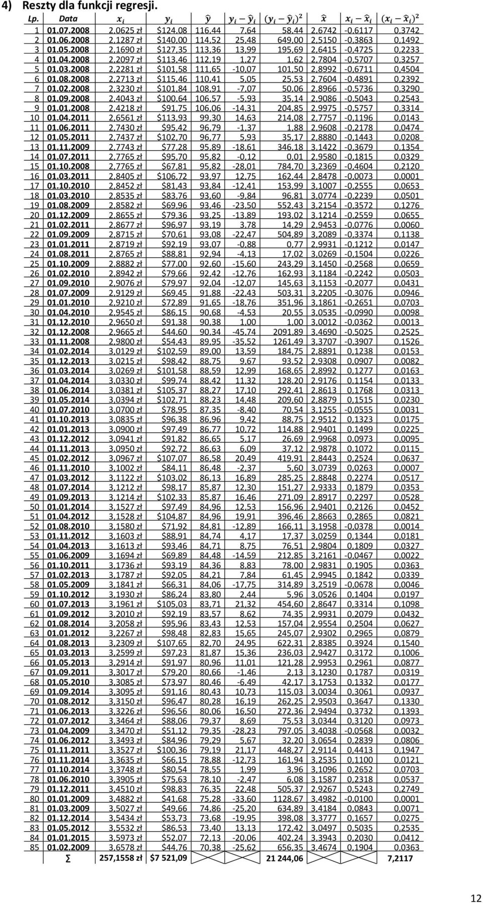 2008 2,2281 zł $101,58 111,65-10,07 101,50 2,8992-0,6711 0,4504 6 01.08.2008 2,2713 zł $115,46 110,41 5,05 25,53 2,7604-0,4891 0,2392 7 01.02.