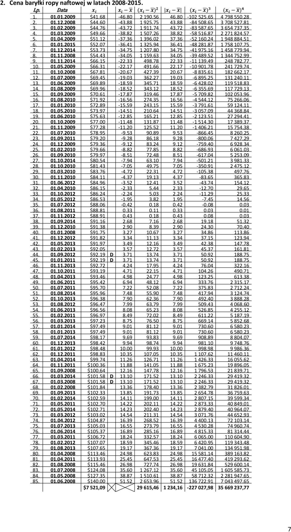 2009 $51,12-37,36 1 396,02 37,36-52 160,24 1 948 884,51 6. 01.01.2015 $52,07-36,41 1 325,94 36,41-48 281,87 1 758 107,75 7. 01.12.2014 $53,73-34,75 1 207,80 34,75-41 975,16 1 458 779,94 8. 01.11.