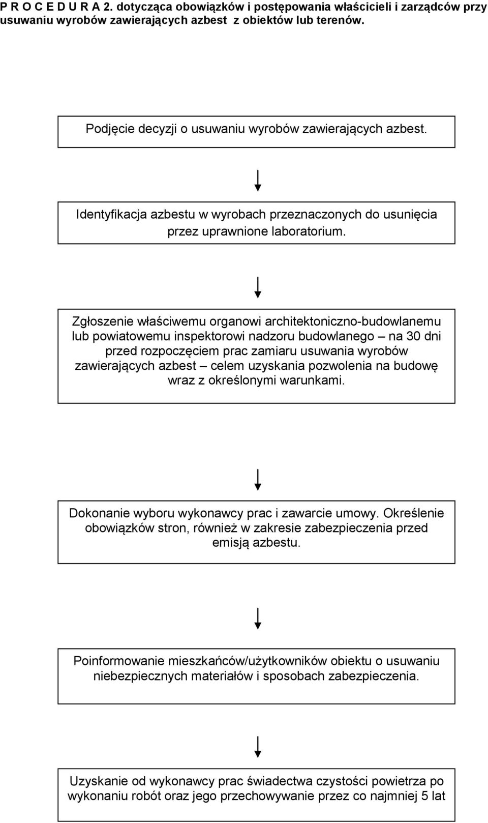 Zgłoszenie właściwemu organowi architektoniczno-budowlanemu lub powiatowemu inspektorowi nadzoru budowlanego na 30 dni przed rozpoczęciem prac zamiaru usuwania wyrobów zawierających azbest celem