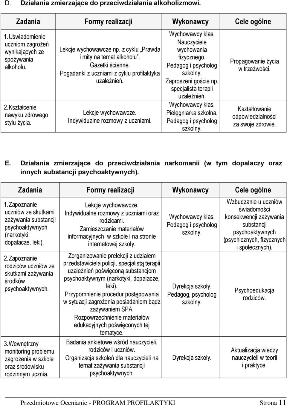 Nauczyciele wychowania fizycznego. Zaproszeni goście np. specjalista terapii uzależnień. Pielęgniarka szkolna. Propagowanie życia w trzeźwości. Kształtowanie odpowiedzialności za swoje zdrowie. E.