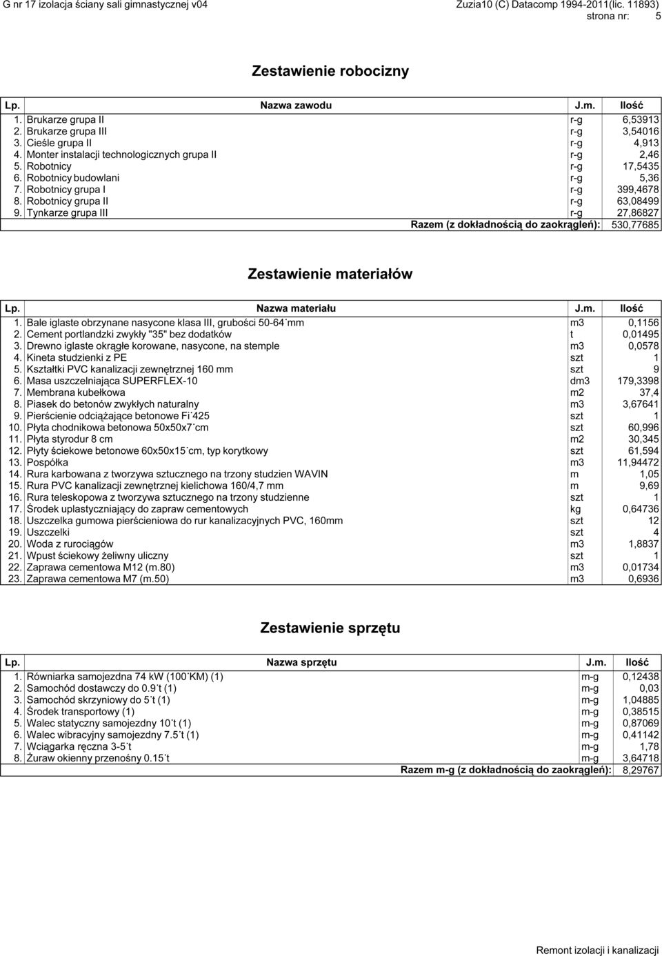 Tynkarze grupa III r-g 27,86827 Razem (z dokładnością do zaokrągleń): 530,77685 Zestawienie materiałów Lp. Nazwa materiału J.m. Ilość 1.