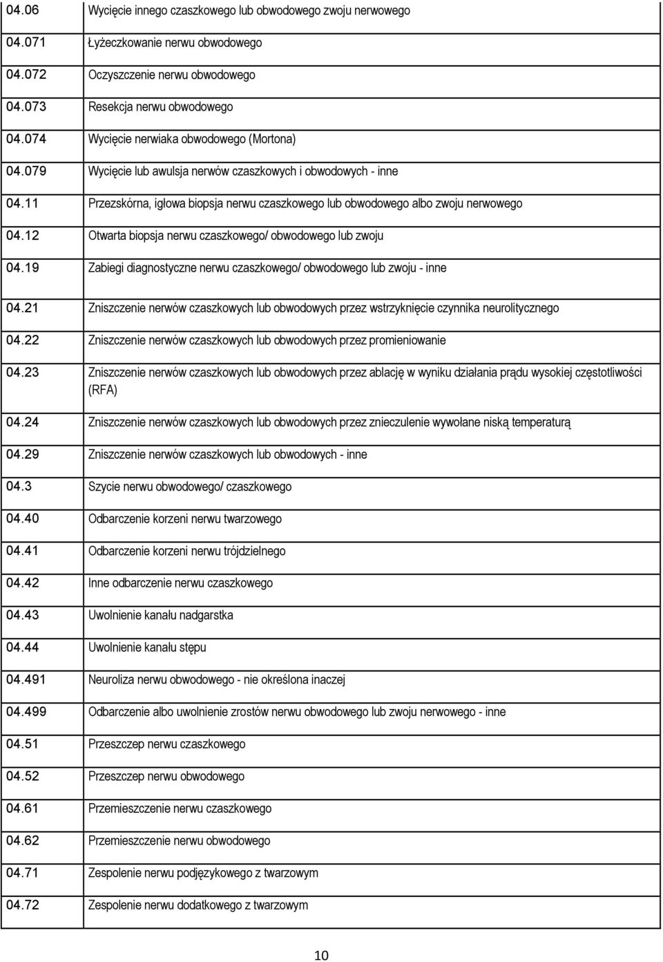 11 Przezskórna, igłowa biopsja nerwu czaszkowego lub obwodowego albo zwoju nerwowego 04.12 Otwarta biopsja nerwu czaszkowego/ obwodowego lub zwoju 04.