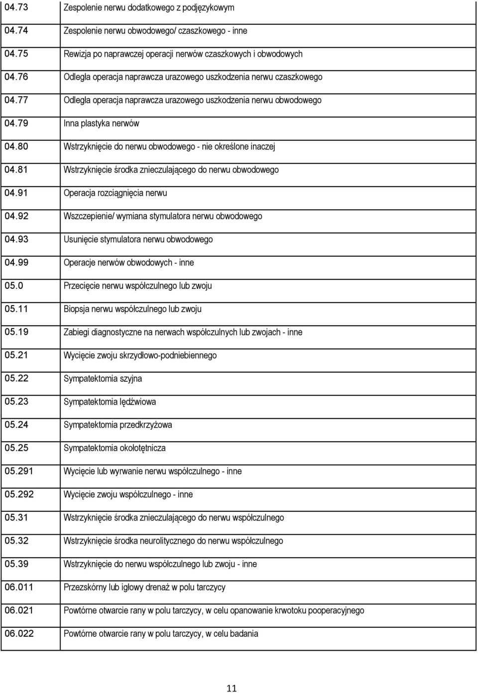 80 Wstrzyknięcie do nerwu obwodowego - nie określone inaczej 04.81 Wstrzyknięcie środka znieczulającego do nerwu obwodowego 04.91 Operacja rozciągnięcia nerwu 04.