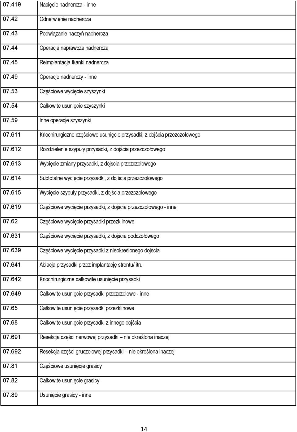 611 Kriochirurgiczne częściowe usunięcie przysadki, z dojścia przezczołowego 07.612 Rozdzielenie szypuły przysadki, z dojścia przezczołowego 07.