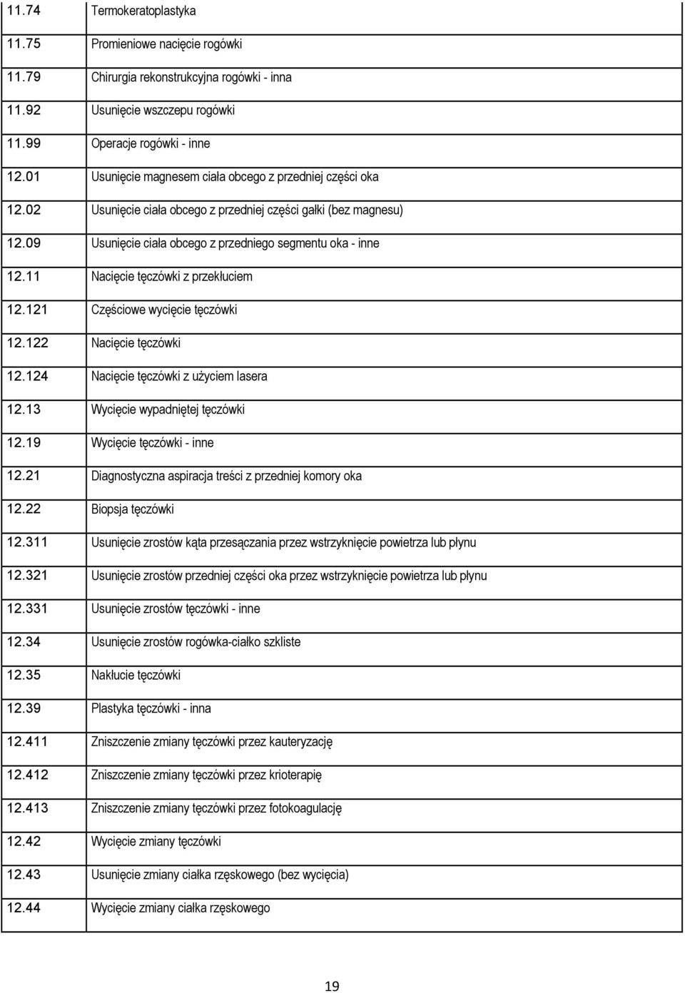 11 Nacięcie tęczówki z przekłuciem 12.121 Częściowe wycięcie tęczówki 12.122 Nacięcie tęczówki 12.124 Nacięcie tęczówki z użyciem lasera 12.13 Wycięcie wypadniętej tęczówki 12.